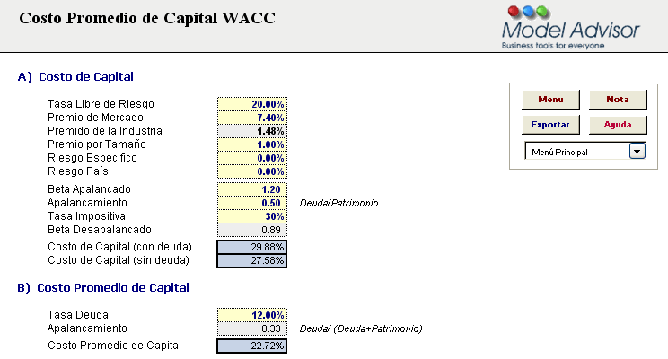 Costo Promedio de Capital WACC