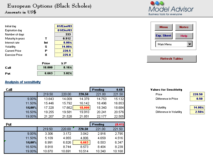 European Option (Black-Scholes), Financial Calculator for Excel, Financial Advisor for Excel