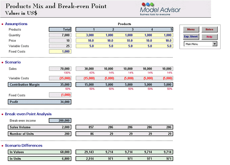 Products Mix and Break-even Point, Financial Calculator for Excel, Financial Advisor for Excel