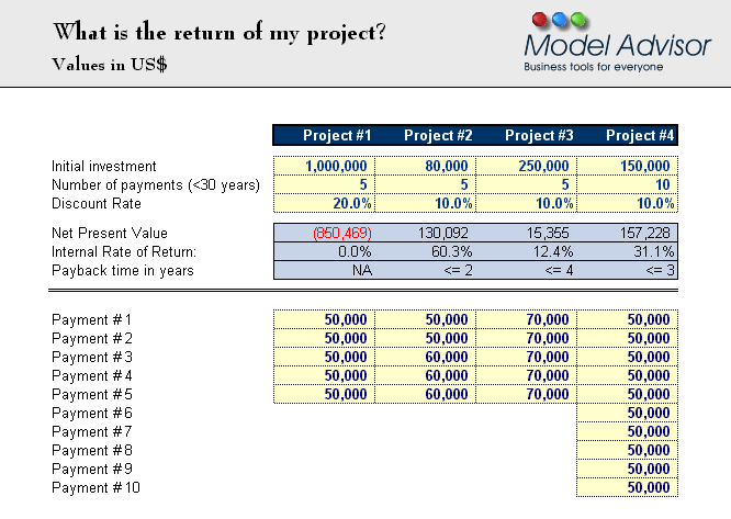 Return of different Projects, Financial Calculator for Excel, Financial Advisor for Excel